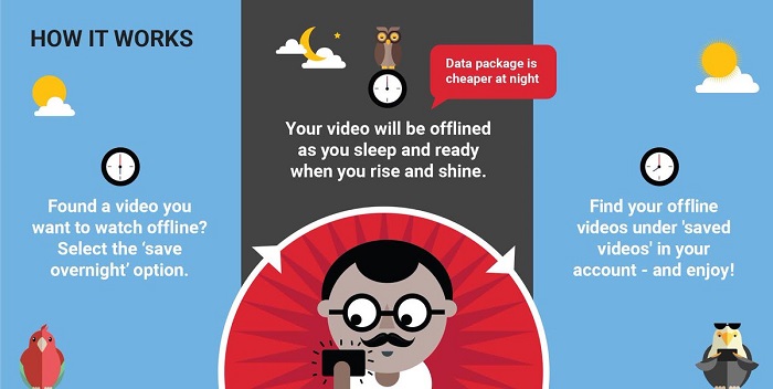 youtube-smart-offline-schedule-india