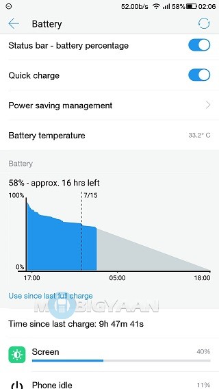 LeEco Le 2 Review - Bang for the buck 72 LeEco Le 2 Review (17)