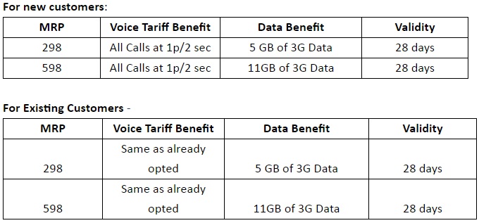 aircel-298-598-karnataka-data-pack