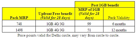 airtel-mega-saver-pack