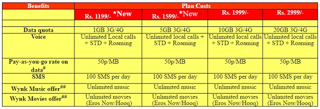 airtel-myplan-infinity-plans