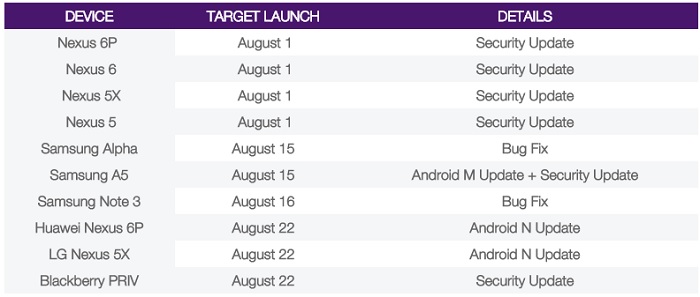 android-7-0-nougat-expected-release-date-schedule