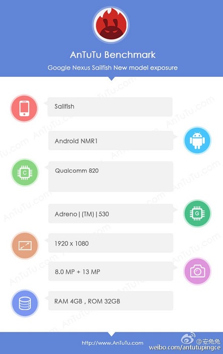 Google Nexus Sailfish appears on AnTuTu and Geekbench with Snapdragon 820 SoC and 4 GB RAM 1 google-nexus-sailfish-antutu