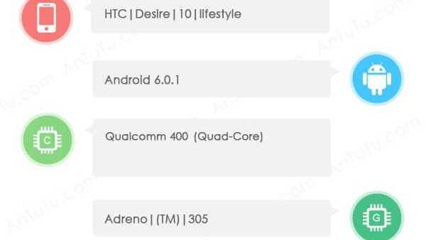 HTC Desire 10 Lifestyle pops up on AnTuTu with Snapdragon 400 SoC and 2 GB RAM