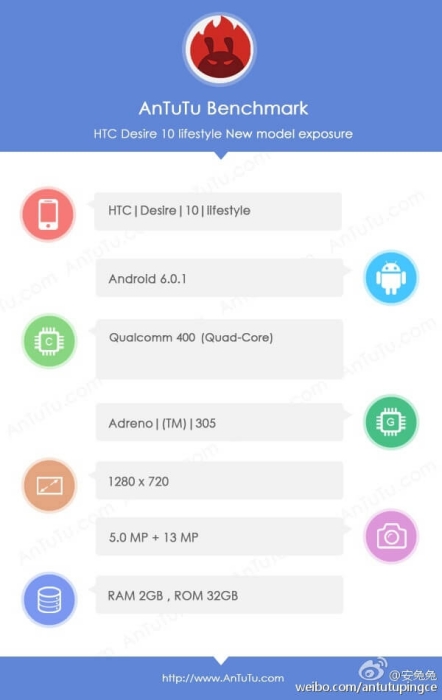 htc-desire-10-lifestyle-antutu