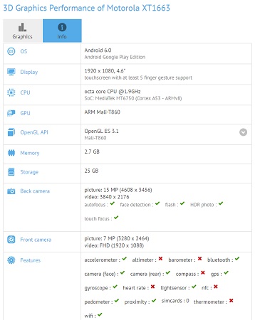 moto-m-leak