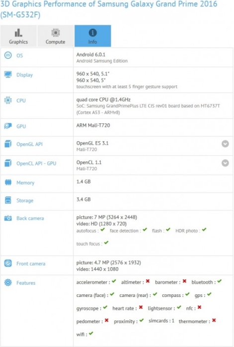 samsung-galaxy-grand-prime-2016-gfxbench