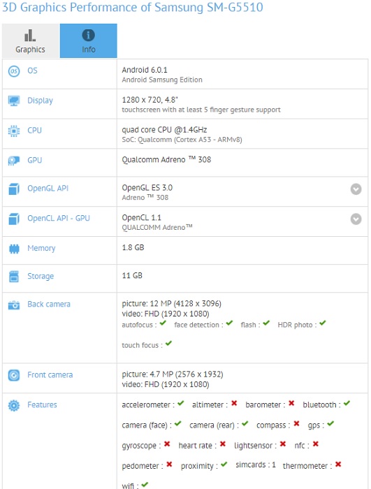 samsung-sm-g5510-gfxbench