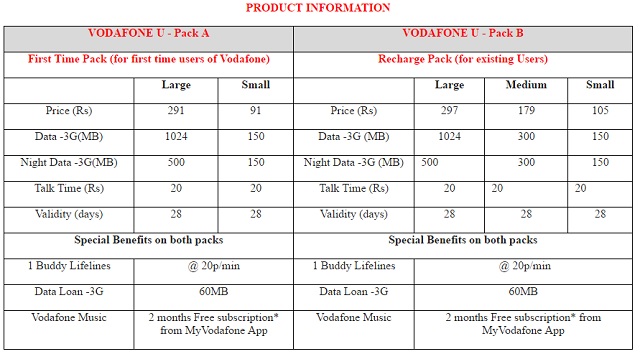 vodafone-u-plans-up-west