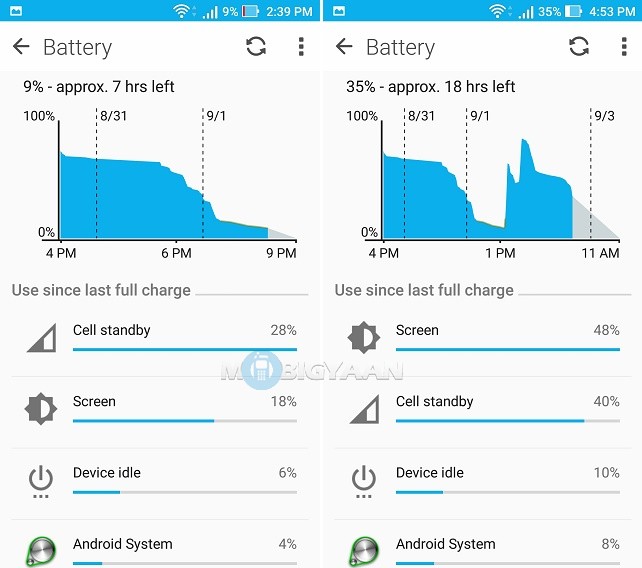 ASUS Zenfone 3 Battery Test (2)