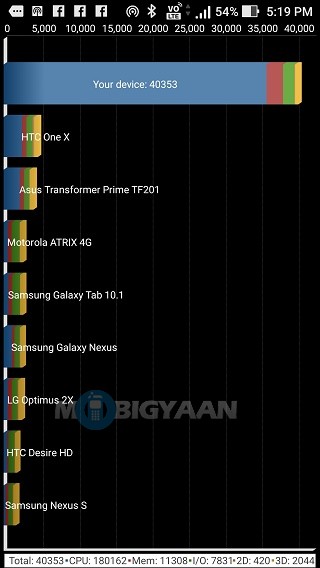 ASUS ZenFone 3 Review 30 asus-zenfone-3-review-16