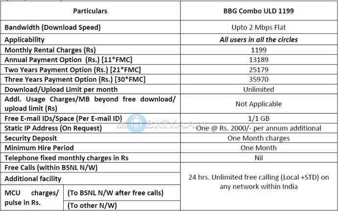 bsnl-broadband-plan-1199-unlimited-calls