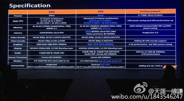 mediatek-helio-x20-vs-x30-specifications