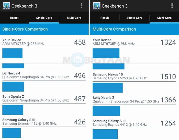 coolpad-mega-2-5d-review-geekbench-3-score-comparison