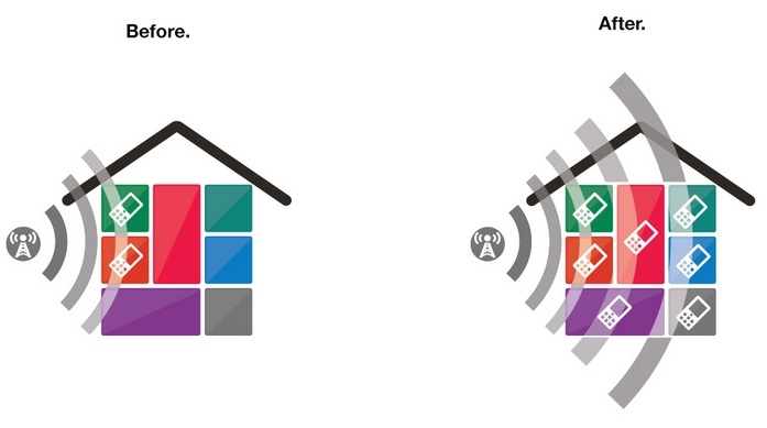 6 Facts you need to know about VoLTE 3 facts-about-volte-2