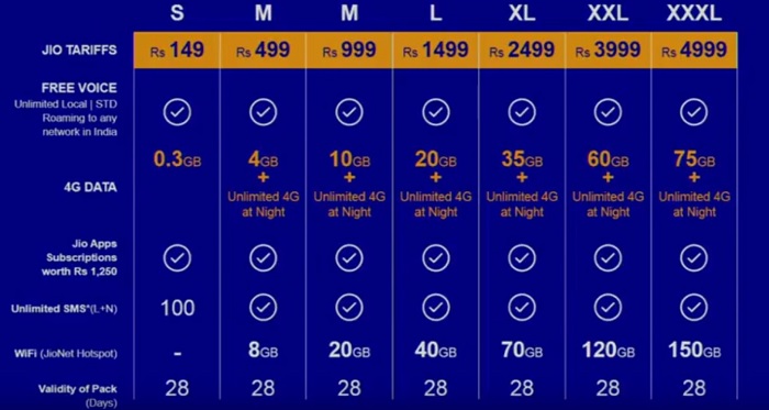 Reliance Jio Special Students Discount Offer Details 2 jio-4g-tariff-plans