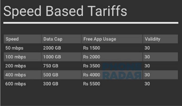 jio-fiber-speed-tariffs