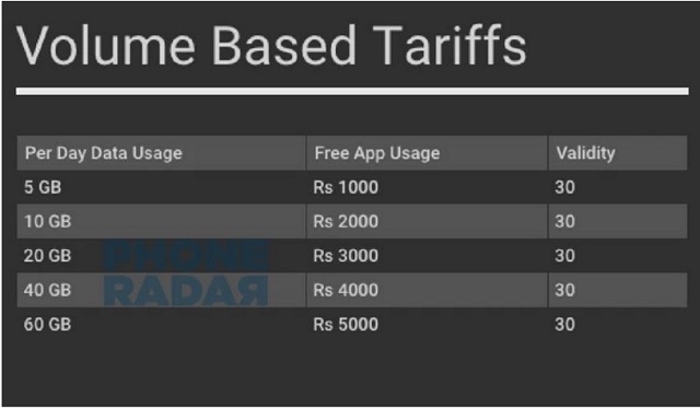 jio-fiber-volume-tariffs