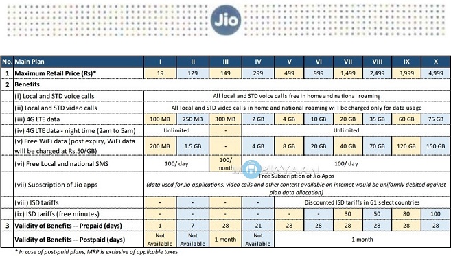 reliance jio tariff details