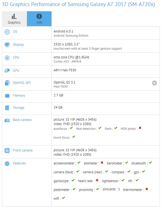 samsung-galaxy-a7-2017-gfxbench