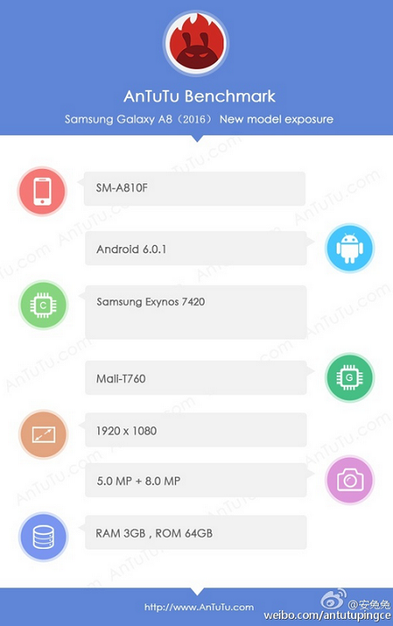 samsung-galaxy-a8-2016-specs-antutu