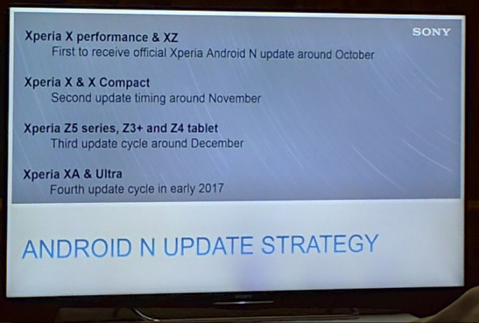 sony-xperia-nougat-update-roadmap-revealed