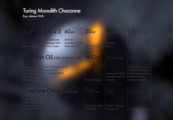 turing-monolith-chaconne-specs