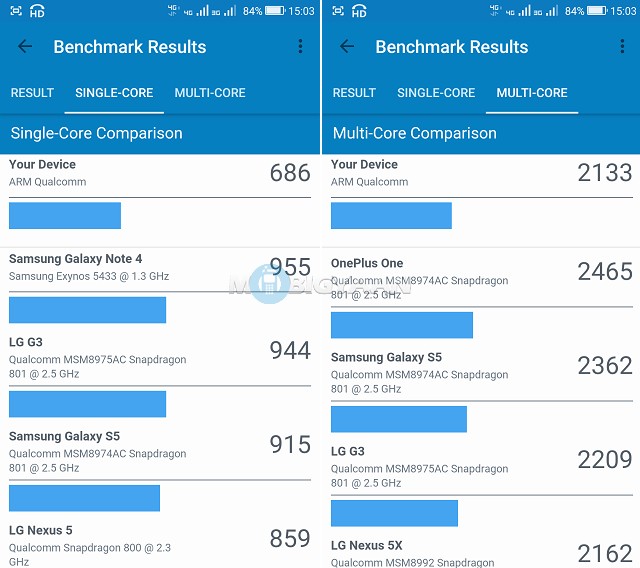 coolpad-note-5-review-geekbench-4-2