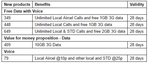 aircel-durga-puja-kolkata-offer