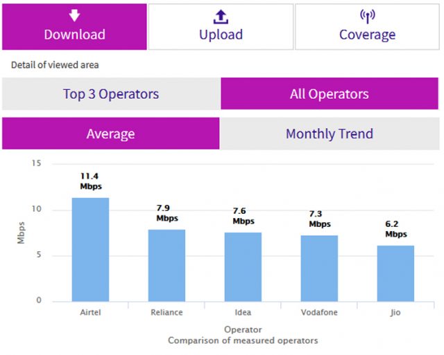 jio-speed-test-trai