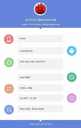 meizu-pro-6s-antutu-leak