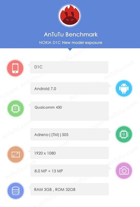 nokia-d1c-antutu