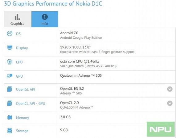 nokia-d1c-tablet-gfxbench