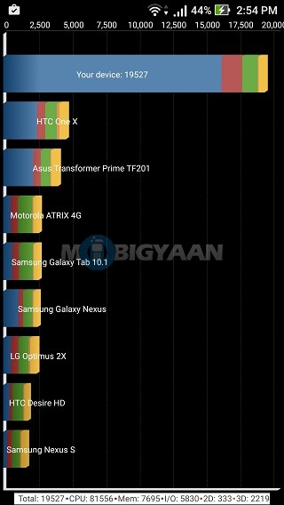 ASUS ZenFone 3 Laser Review