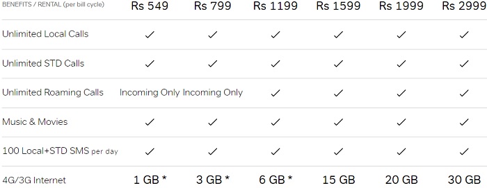 Airtel myPlan Infinity details postpaid plans