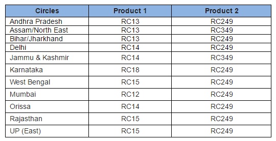 aircel unlimited calling plan