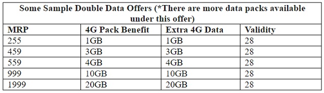 vodafone-double-data-offer