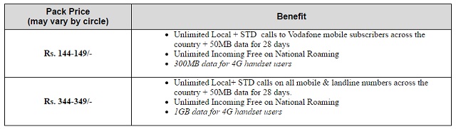 vodafone unlimited voice calling plan