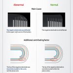 Galaxy-Note7-What-We-Discovered-Infographic_Main