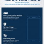 Infographic-Multi-layer-Safety-Measures