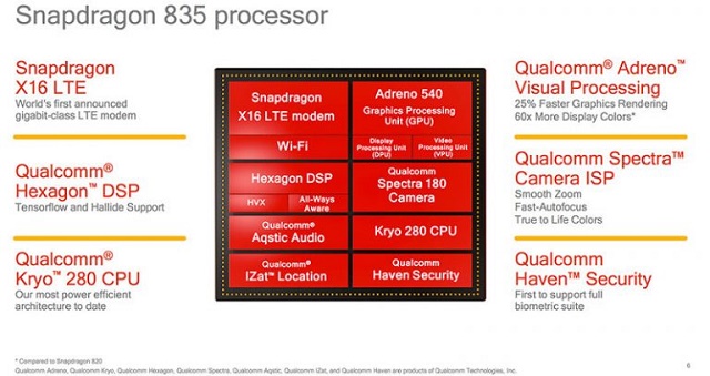 Qualcomm Snapdragon 835 processor detailed