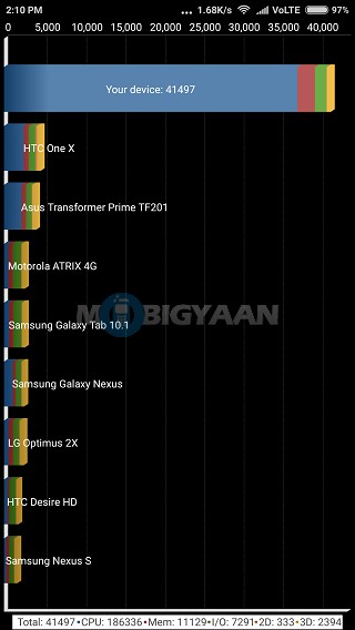 Xiaomi Redmi Note 4 Review 26