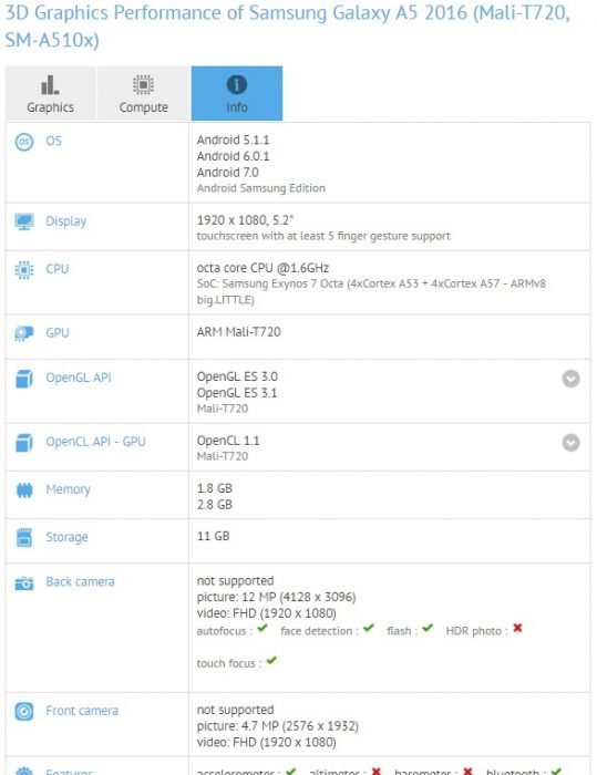 samsung-galaxy-a5-2016-sm-a510-nougat-update-gfxbench