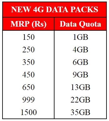 vodafone 4x data offer