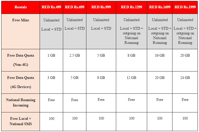 vodafone-red-postpaid-unlimited-voice-calling