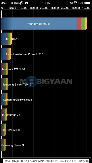 Vivo V5 Plus Review 20