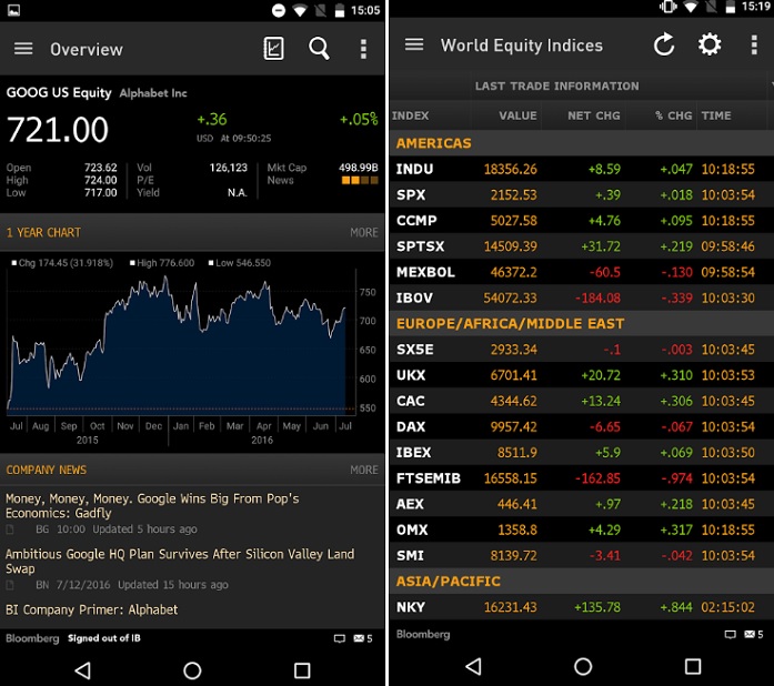 Bloomberg Forex Chart