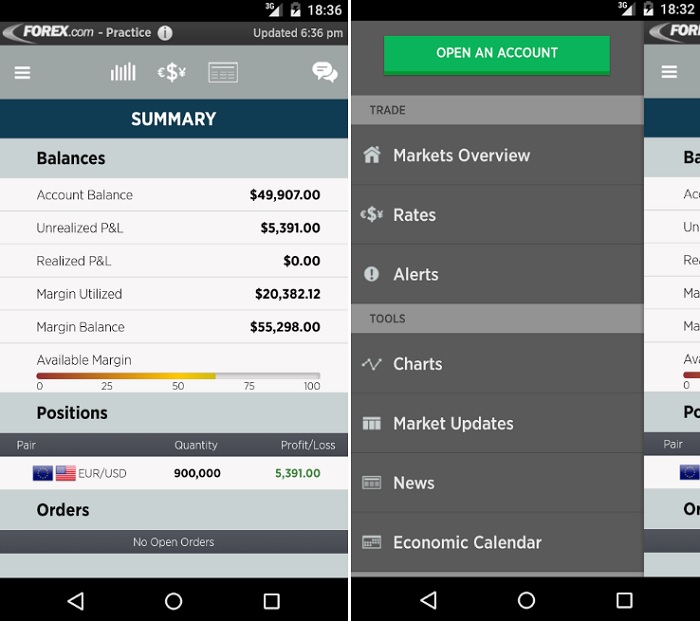 Forex Chart Widget Android