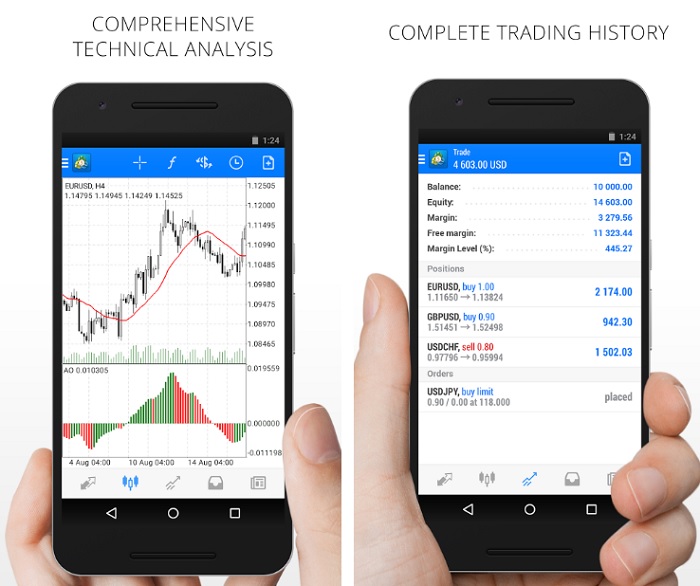 trading forex via android