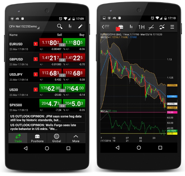 Forex Charts Android